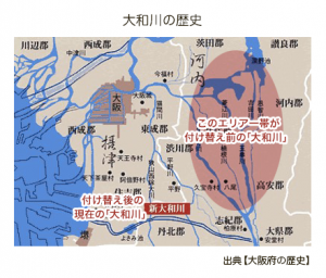 大和川の歴史